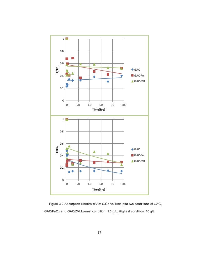 phd thesis adsorption phd thesis adsorption