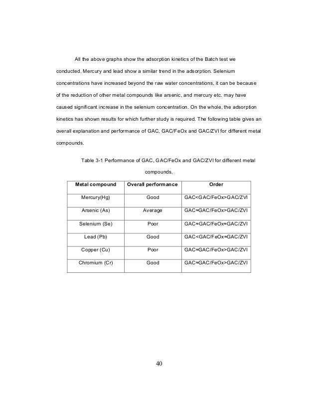 Phd thesis adsorption