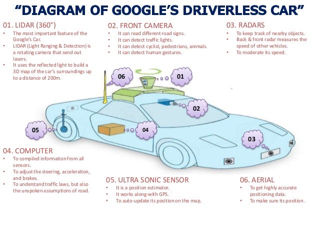 driverless car pdf