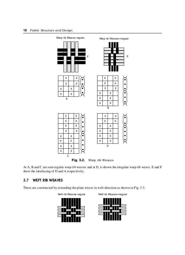 Fabric structureanddesign