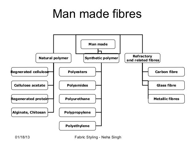 mesothelioma organization
