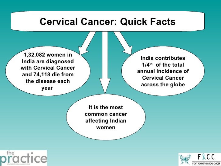 chemoradiotherapy within the treatment of cervical cancer is level three cervical cancer terminal
