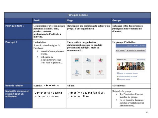comment devenir abonne sur facebook