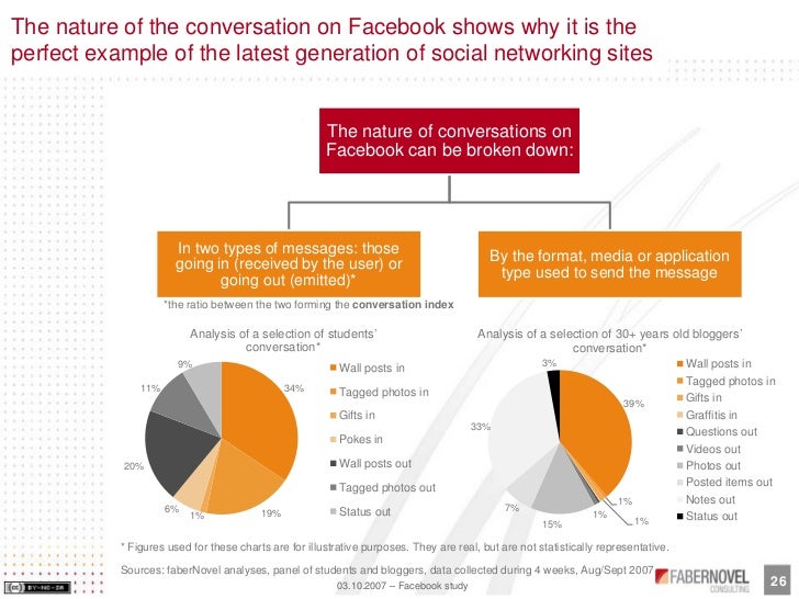 Ellisons research paper on facebook