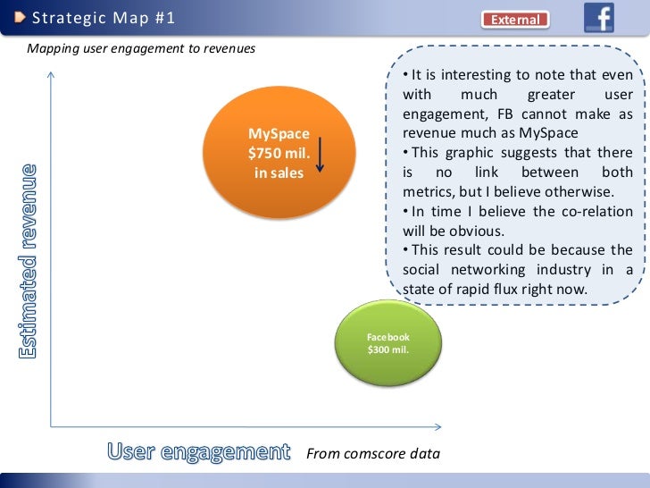 Map Essay