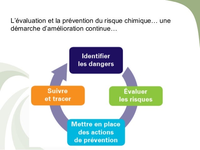 Les problèmes avec la puissance aller à quel médecin