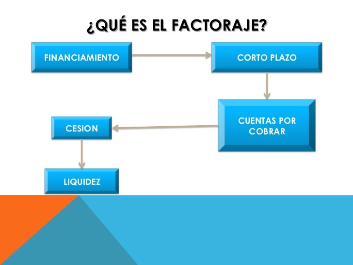 Factoraje y confirming