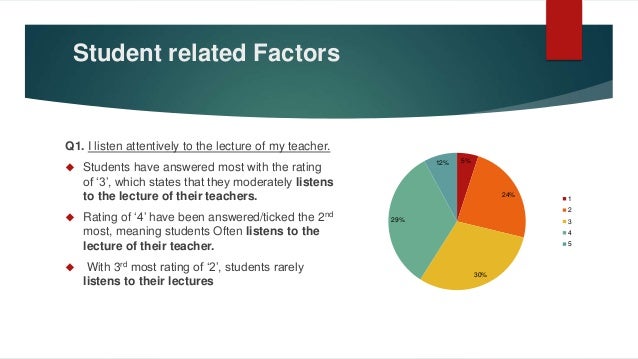 Factors that may affect students’ academic achievement