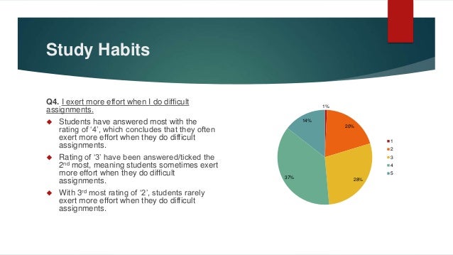 Factors affecting study habits of students thesis
