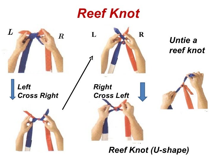 Fa (e) lect 1 (9 aug 2010 4 full days) n