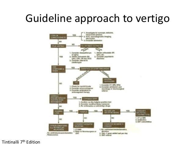 Approach to Dizziness and Vertigo in Emergency Department Approach to Dizziness and Vertigo in Emergency Department