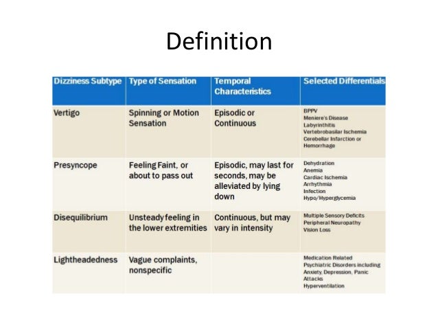 vertigo vs dizziness vertigo vs dizziness