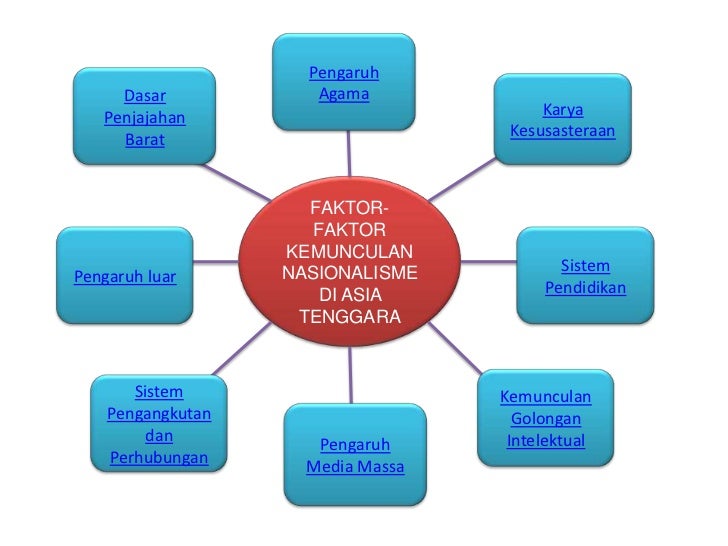 Dialog Antara Tamadun Di Malaysia Upload Share And | Review Ebooks