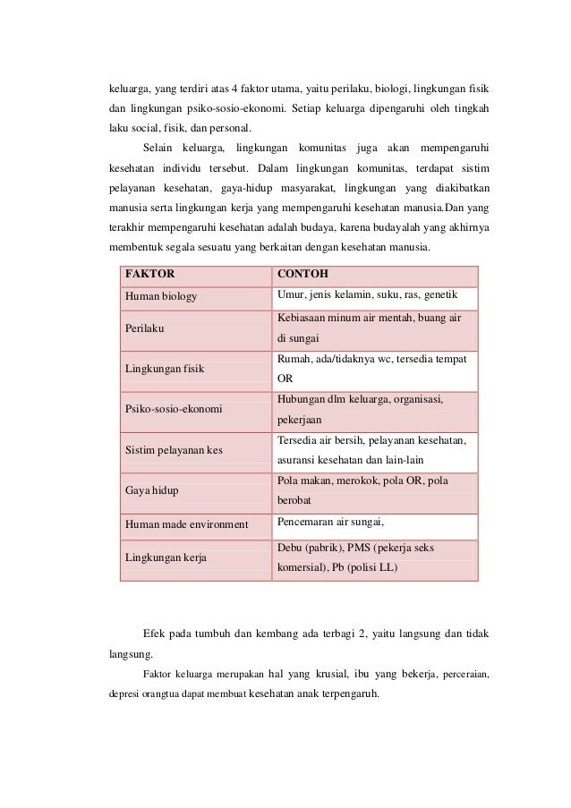 Ulasan Faktor Yang Mempengaruhi Tumbuh Kembang Bayi