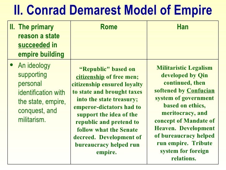 Conrad demarest model of han and rome essay 07 picture