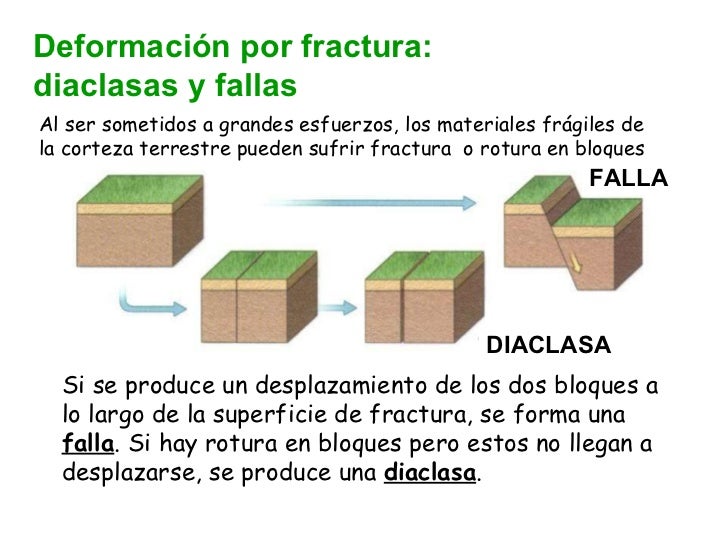 BLOQUE III LA FALLA DE SAN ANDRES Fallas-geolgicas-1-728