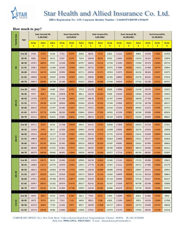 Star Health Insurance Individual Premium Chart Pdf