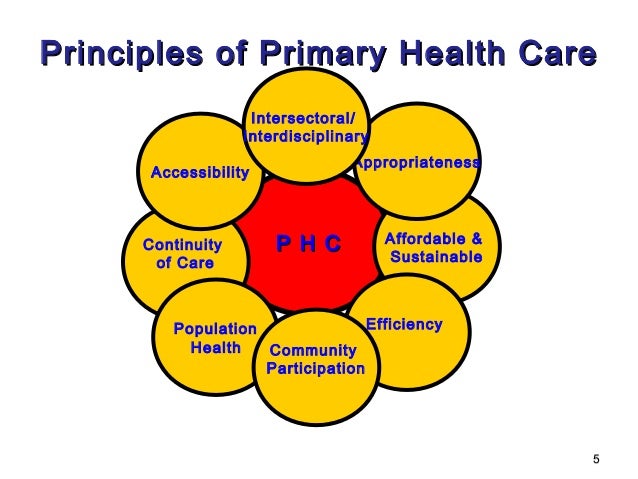 principle care practice The principles of holistic medical practice are: 1 optimal health is the primary goal of holistic medical practice holistic health care practitioners strive to . principle care practice The principles of holistic medical practice are: 1 optimal health is the primary goal of holistic medical practice holistic health care practitioners strive to .