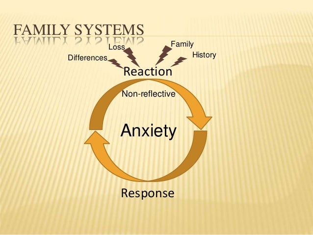 Family System Theory at emaze Presentation