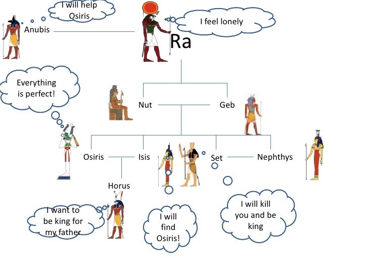 egyptian gods and goddesses
