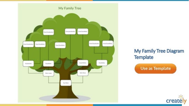 creative family tree template