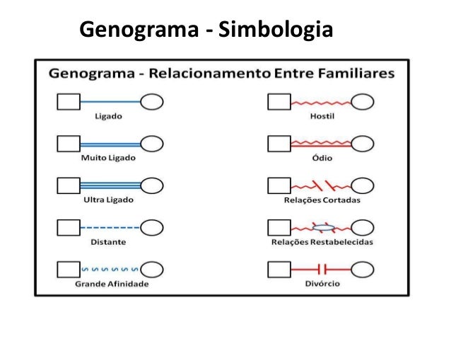 Conhecer amigos