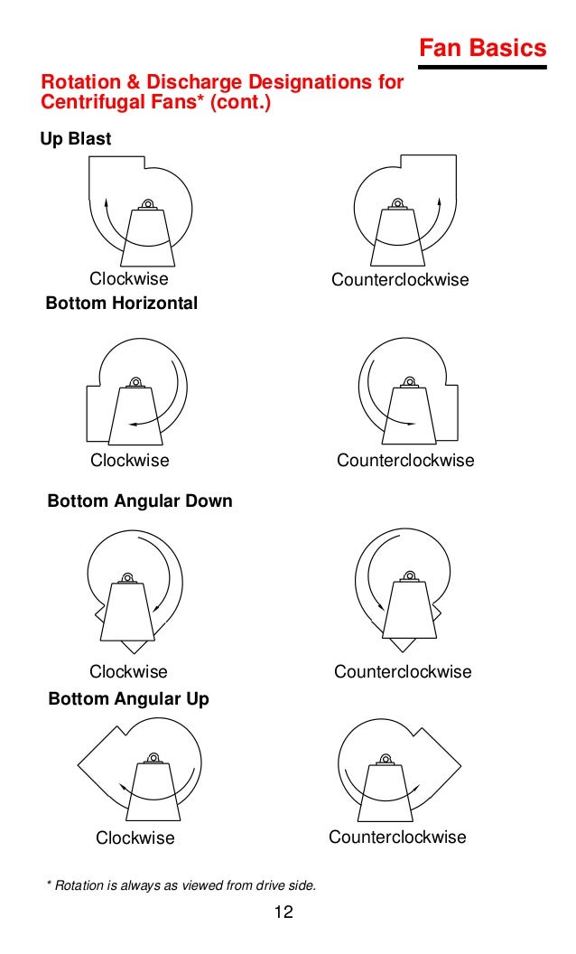 Fan orientation amca