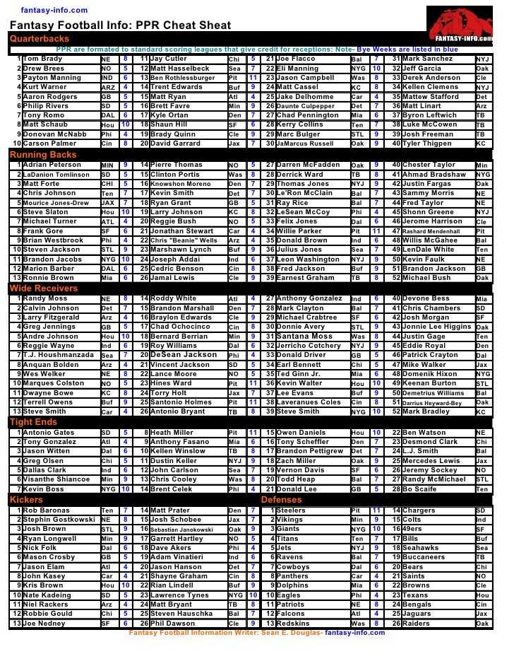 Free Fantasy Football Cheat Sheets Printable Free Fantasy Football Cheat Sheets Printable