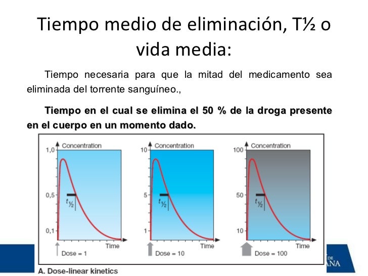 Farmacocinetica clinica en la practica diaria