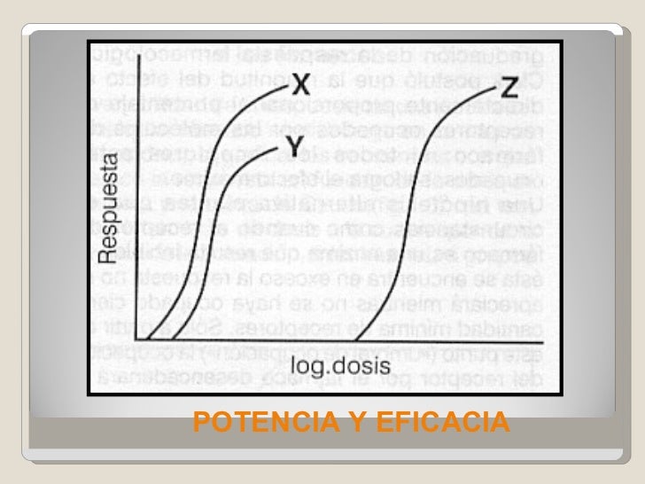 Farmacología