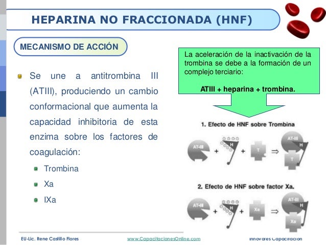 Farmacología coagulacion 2008 Farmacología coagulacion 2008