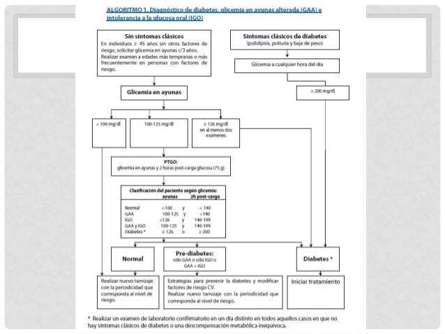 Farmacología diabetes, resistencia a la insulina, diabetes gestaciona ...