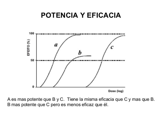 Farmacología básica
