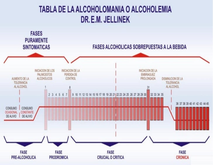 La mejor clínica en moskve los tratamientos del alcoholismo