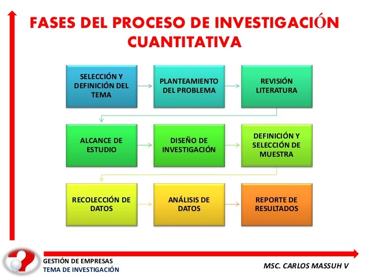Resultado de imagen para investigacion cuantitativa