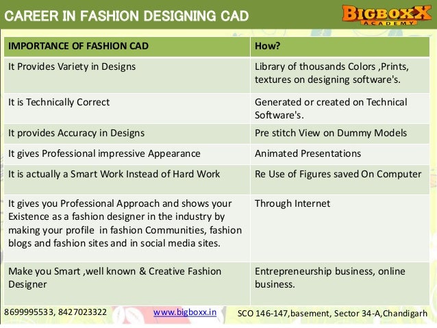 Importance Of Computer In Fashion Designing Importance Of Computer In Fashion Designing