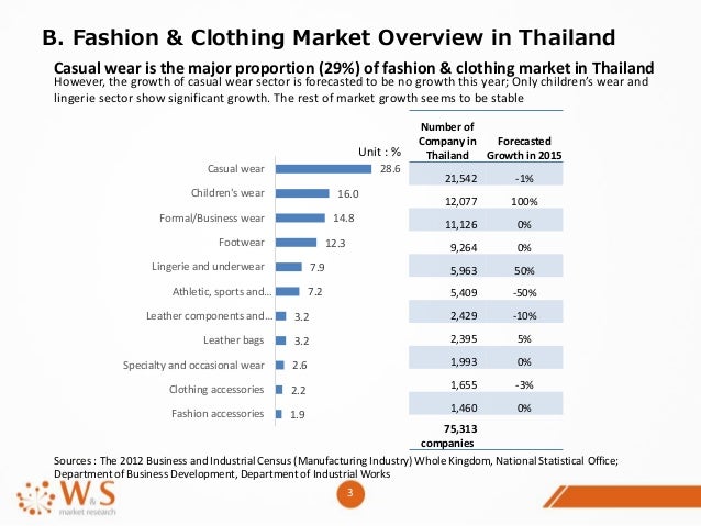 market research formal wear market research formal wear