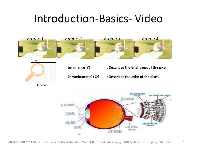 http://image.slidesharecdn.com/fastblockmotionestimationwith8-bitpartialsums-130611184302-phpapp01/95/fast-block-motion-estimation-with-8-bit-partial-sums-using-simd-architecture-6-638.jpg