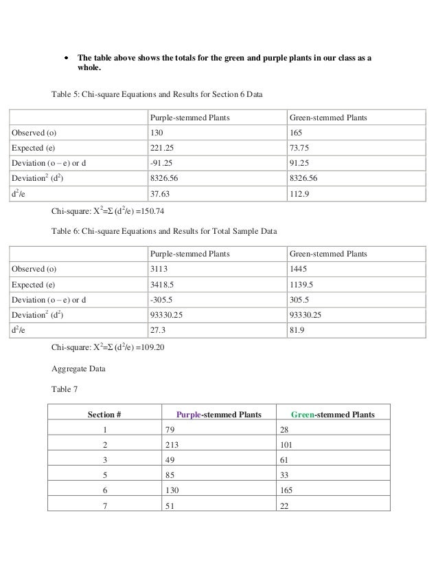 plant ap biology essays Ap biology course and exam description—june 2015 this is the core document for this course it clearly lays out the course content and describes the exam and the ap program in general. plant ap biology essays Ap biology course and exam description—june 2015 this is the core document for this course it clearly lays out the course content and describes the exam and the ap program in general.