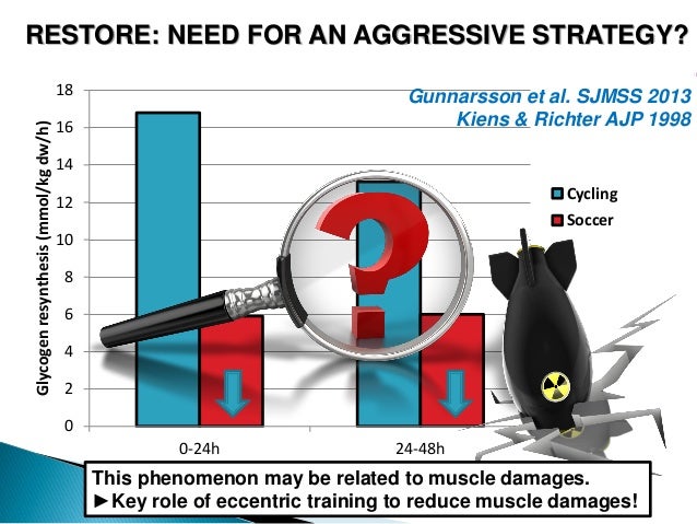 muscle glycogen resynthesis rate muscle glycogen resynthesis rate