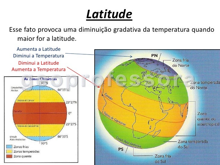 Fatores climáticos