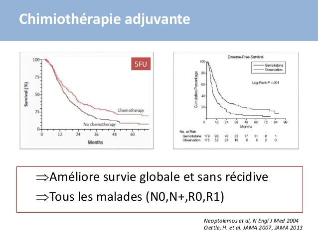 Traitement Adjuvant most cancers