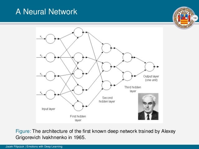 artificial neural networks essay The history of artificial neural networks information technology essay d:\download 2013\downloads\images (20)jpg neural networks have tree-like networks of nerve. artificial neural networks essay The history of artificial neural networks information technology essay d:\download 2013\downloads\images (20)jpg neural networks have tree-like networks of nerve.