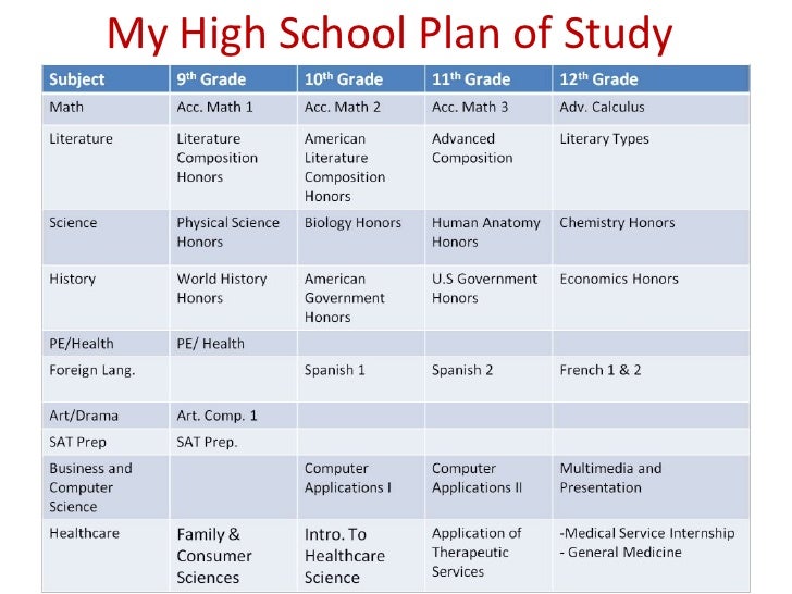 high school study plan template