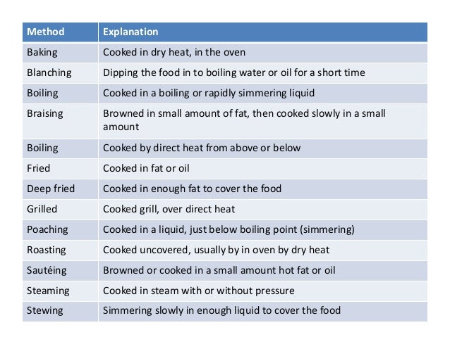 Takeaway Food Sequence Of Service Takeaway Food Sequence Of Service