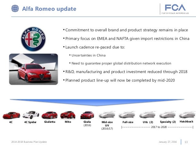 aggiornamento-business-plan-fca-20142018