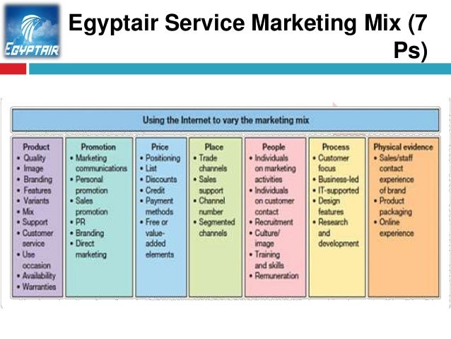 marketing mix 4 ps essay The 4 ps, first expressed in 1960 by e j mccarthy, is one way more about 4ps of marketing essay 4p marketing mix final essay 1708 words | 7 pages. marketing mix 4 ps essay The 4 ps, first expressed in 1960 by e j mccarthy, is one way more about 4ps of marketing essay 4p marketing mix final essay 1708 words | 7 pages.