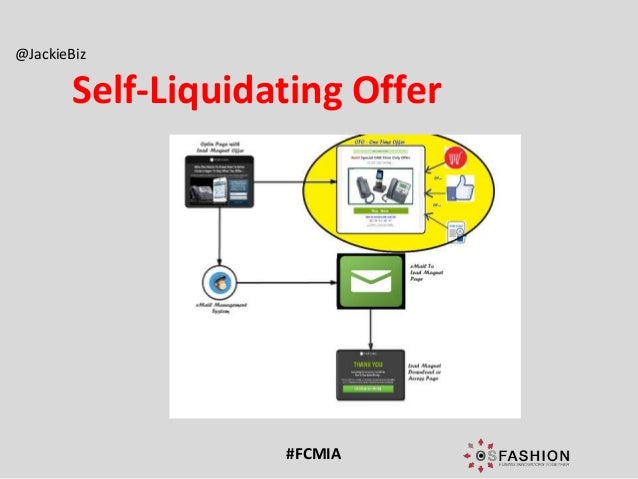 self liquidating definition Self-liquidating theory definition: self liquidating (real bills doctrine) theory is a traditional and conservative banking theory the main theme of this theory. self liquidating definition Self-liquidating theory definition: self liquidating (real bills doctrine) theory is a traditional and conservative banking theory the main theme of this theory.