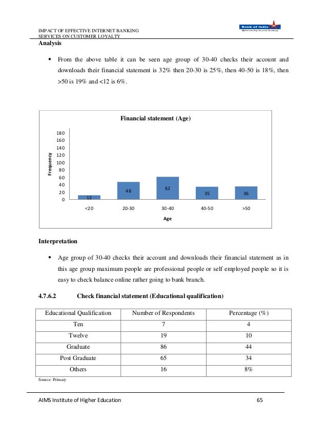 research paper internet banking Factors influencing internet banking adoption in the uk section 1: abstract abstracts are intended to bring together the report and prospective readers, and to guide readers who might not necessarily consider that a particular report is relevant to their needs. research paper internet banking Factors influencing internet banking adoption in the uk section 1: abstract abstracts are intended to bring together the report and prospective readers, and to guide readers who might not necessarily consider that a particular report is relevant to their needs.