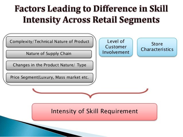 fdi in retail sector essays fdi in retail sector essays